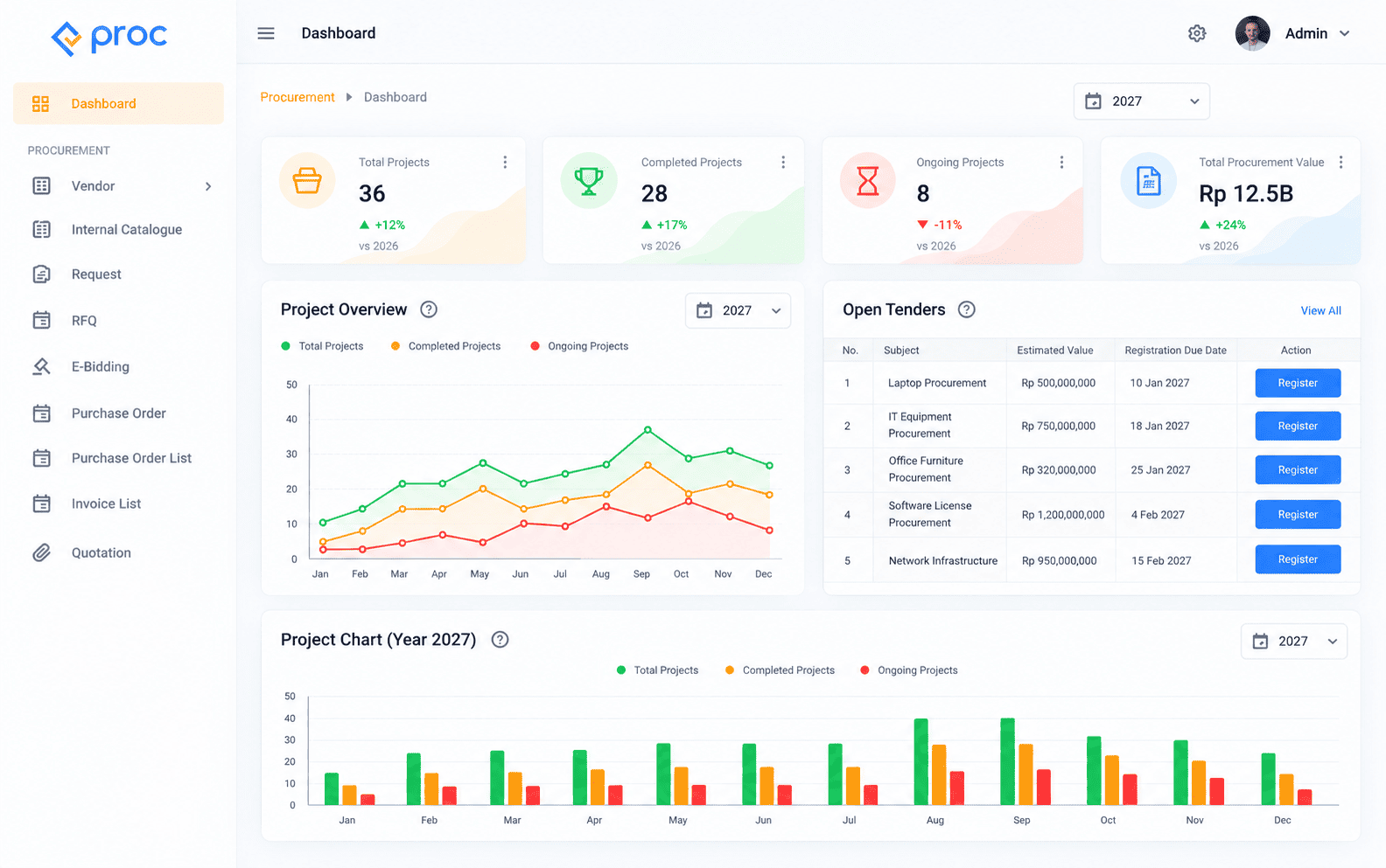 P-Procurement e-procurement application dashboard with vendor management and e-bidding